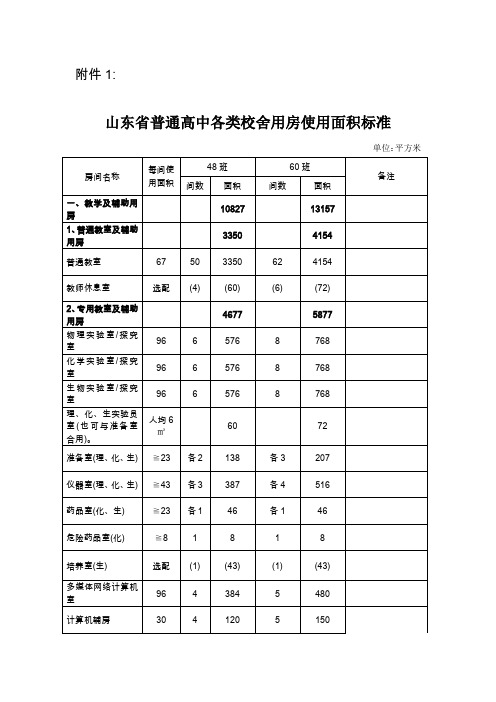 山东省普通高中各类校舍用房使用面积标准