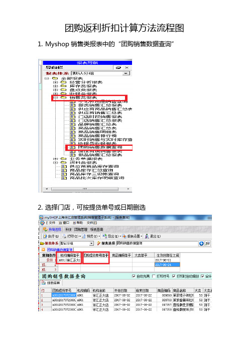 超市团购返利计算方法流程图 【完整】