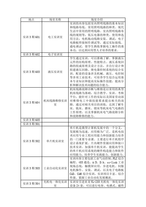 实训场室名称及介绍