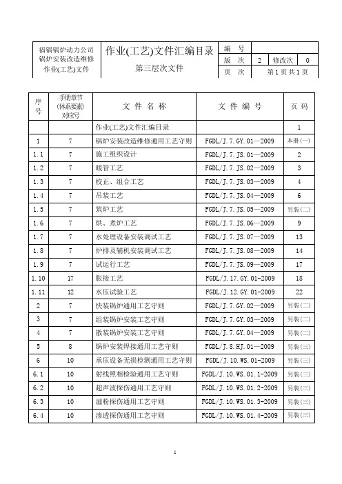 作业(工艺)文件汇编