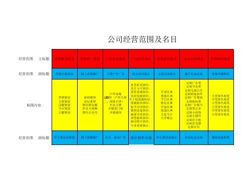 广告公司 经营范围 及 经营分类