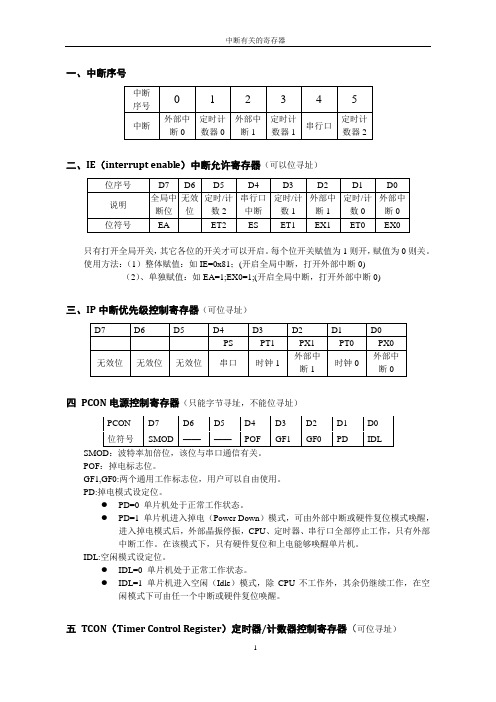 中断寄存器