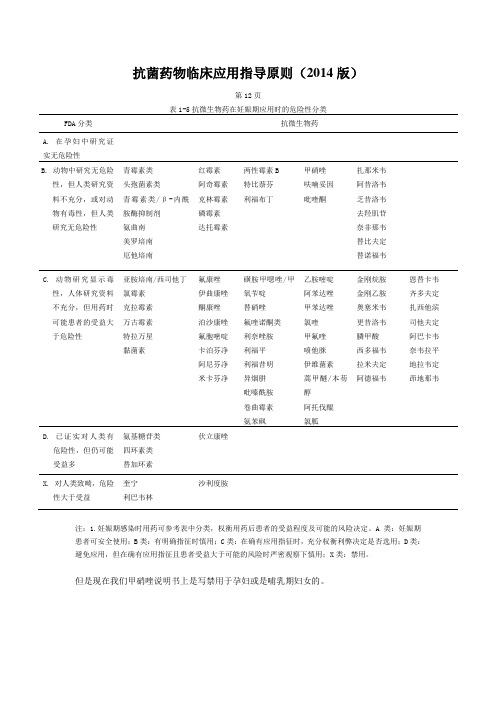 抗微生物药在妊娠期应用时的危险性分类