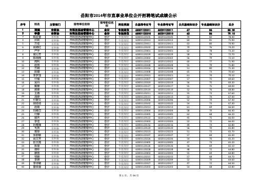 报考人员详情