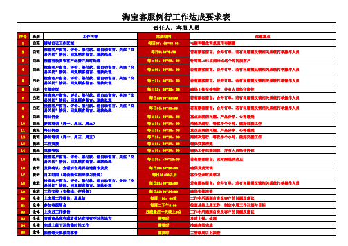 【最新版】淘宝客服例行工作安排表-淘宝天猫电商客服工作安排表-必备