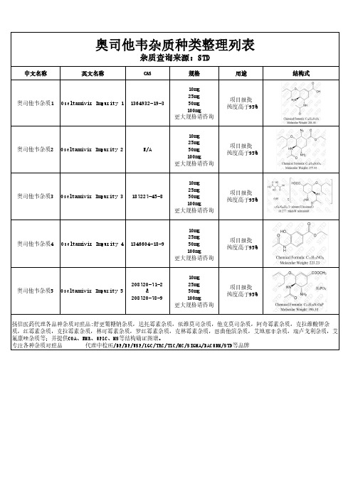 奥司他韦杂质清单