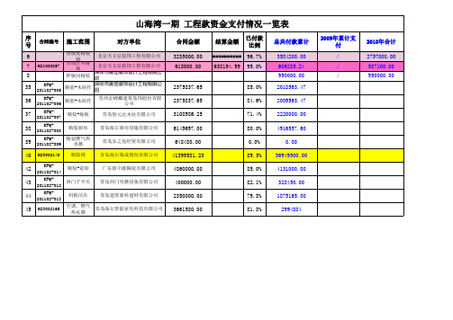 工程资料员表格模板