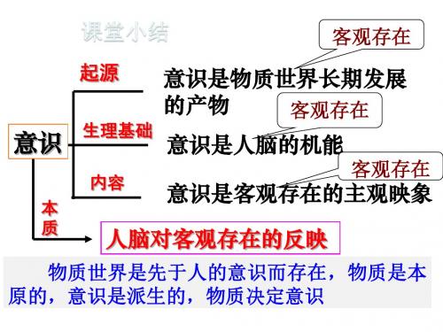 意识的作用讲课