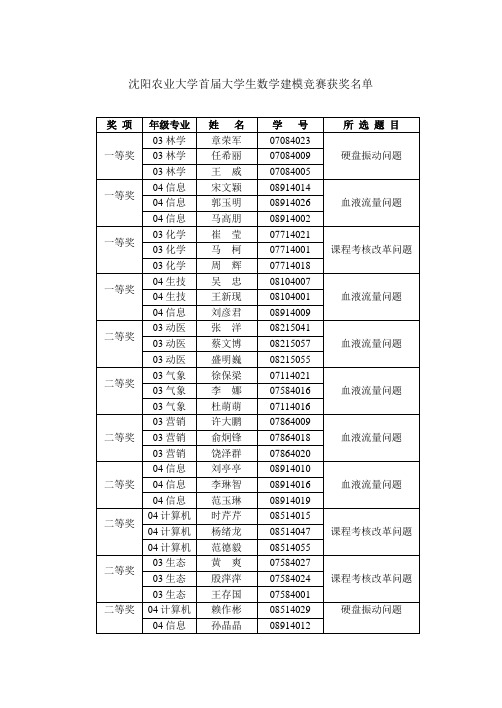 沈阳农业大学首届大学生数学建模竞赛获奖名单