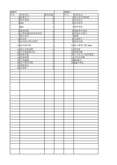 【国家自然科学基金】_mbd_基金支持热词逐年推荐_【万方软件创新助手】_20140730