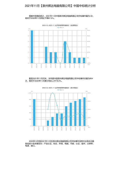 2021年11月【泉州辉达电脑有限公司】中国中标统计分析