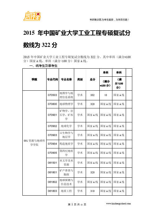 2015年中国矿业大学工业工程专硕复试分数线为322