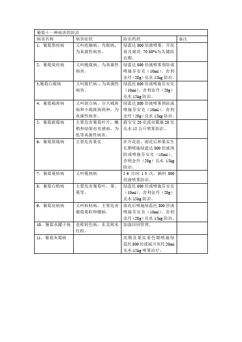 葡萄十一种病害的防治