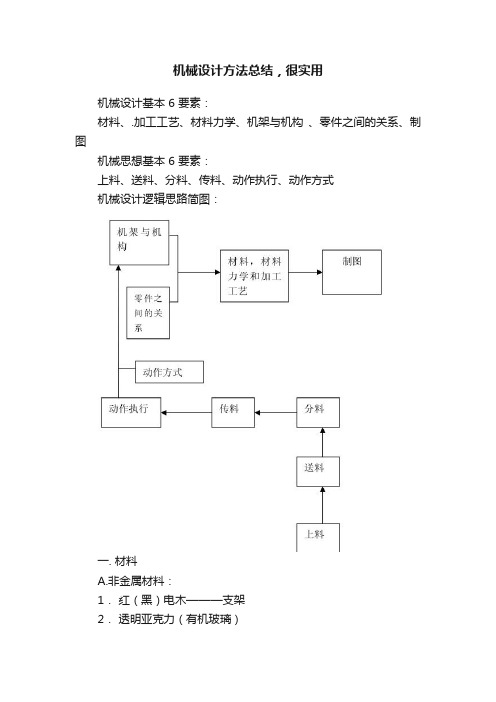 机械设计方法总结，很实用