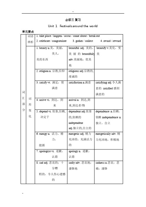 (完整)人教版高中英语必修三unit1知识点汇总及练习,推荐文档