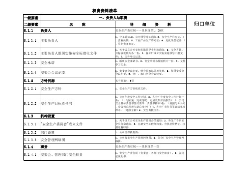 企业安全工作权责资料清单