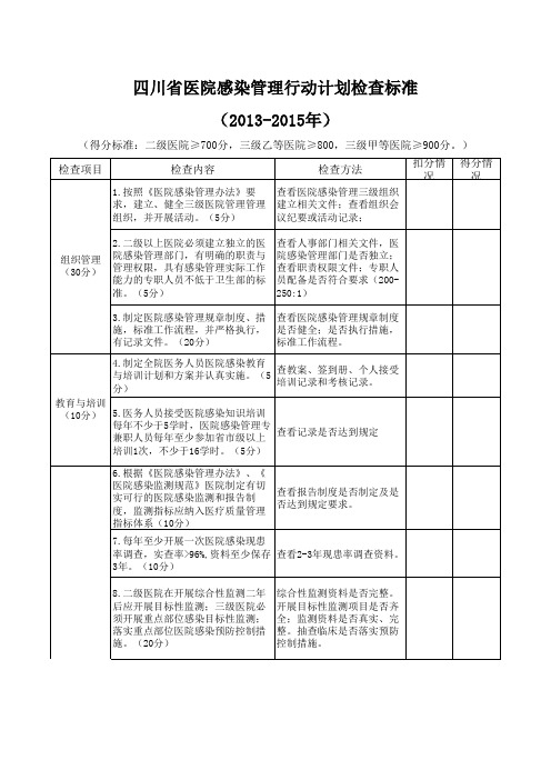 四川省医院感染管理行动计划检查标准(2013-2015年)