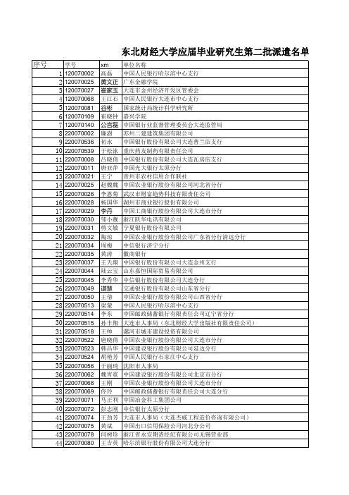 东北财经大学应届毕业研究生第二批派遣名单