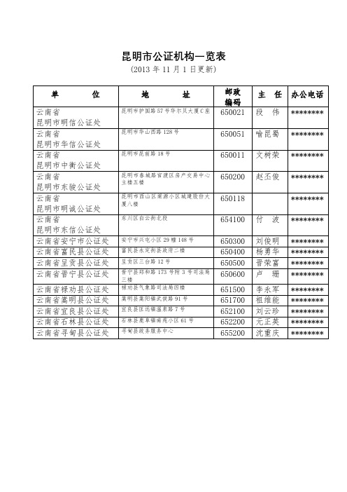 昆明市公证机构一览表【模板】