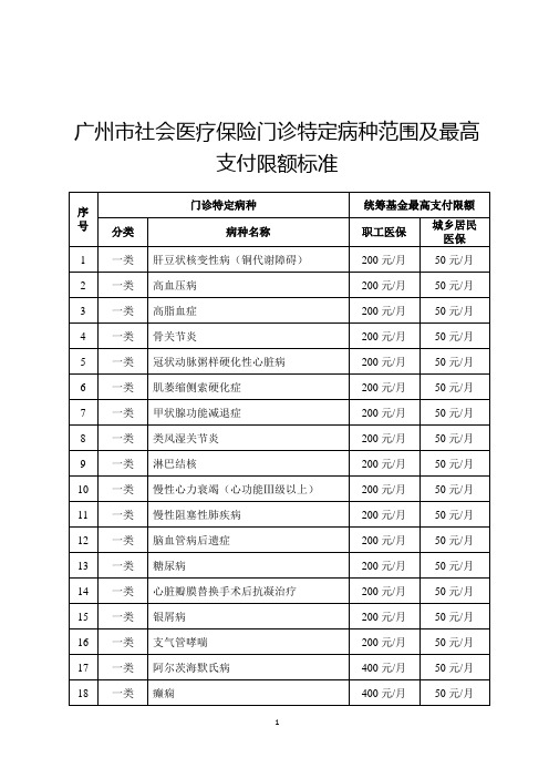 广州市社会医疗保险门诊特定病种范围及最高支付限额标准