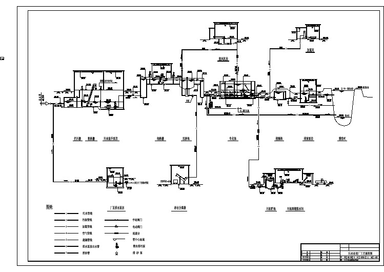 污水处理厂工艺流程设计图