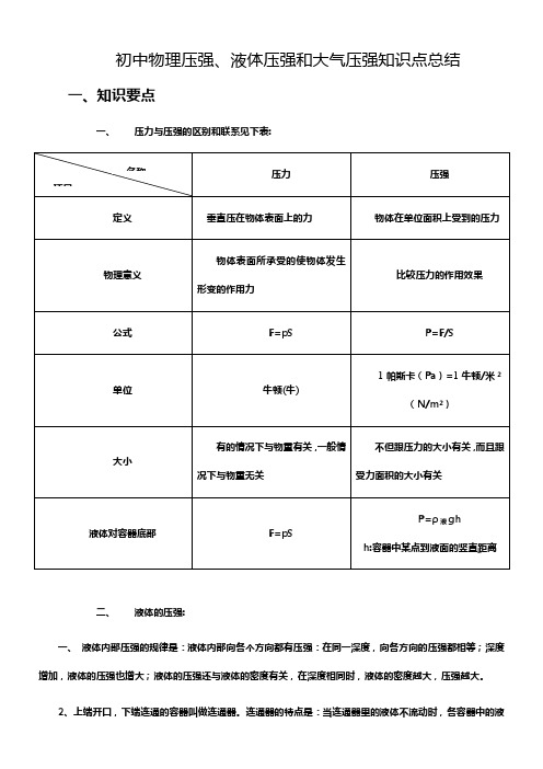 初中物理压强液体压强和大气压知识点