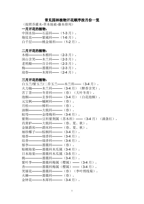 常见园林植物开花顺序按月份一览