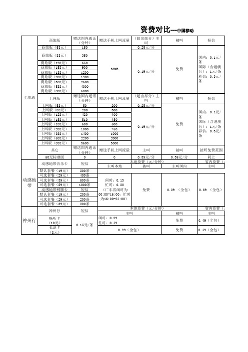 三大电信运营商套餐汇总