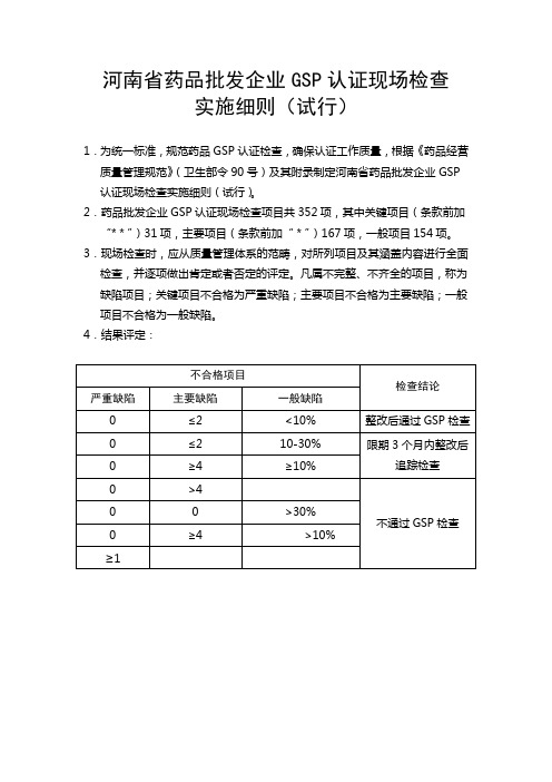 河南省药品批发企业GSP认证现场检查