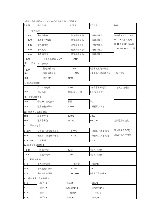 VLT_MICRO_DRIVE_FC51系列变频器说明书