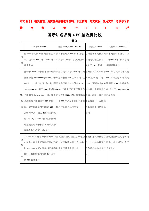 国际知名品牌GPS接收机比较