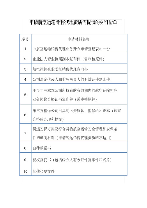 申请办理航空运输销售代理资质需提供的材料清单-中国航空运输协会