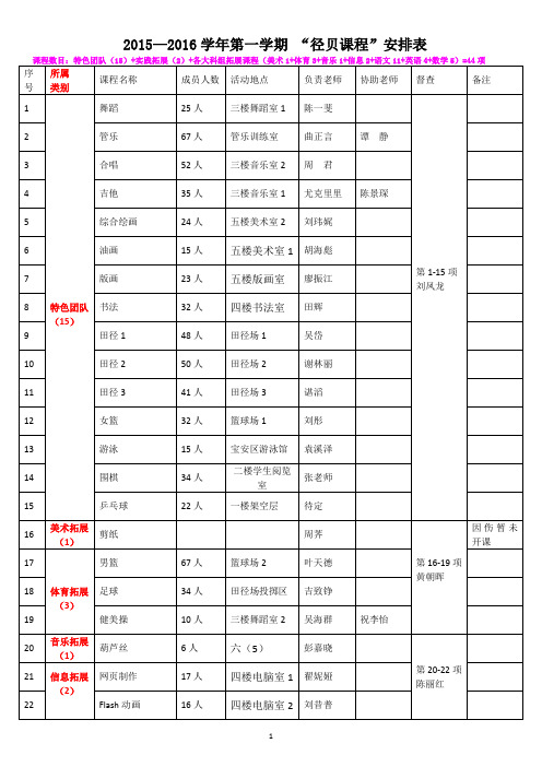 20152016学年第一学期 径贝课程安排表