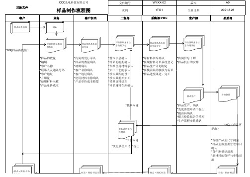 样品制作流程图