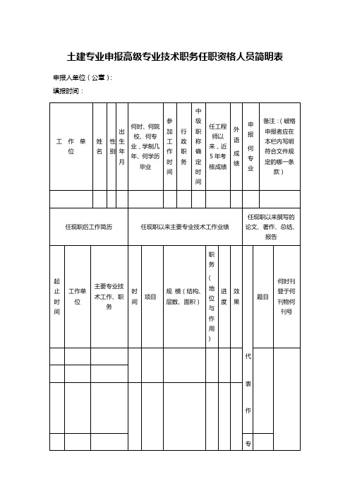 土建专业申报高级专业技术职务任职资格人员简明表