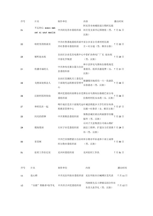 2013年《飘扬的旗帜》展播片表