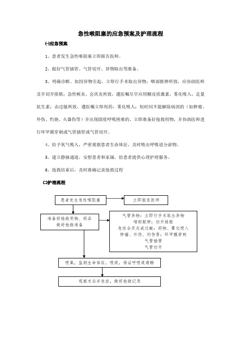 急性喉阻塞的应急预案及护理流程