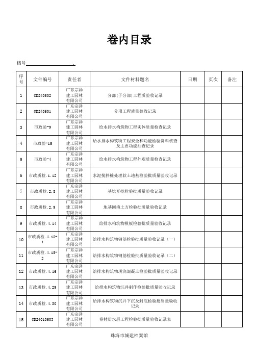 卷内目录(总汇)