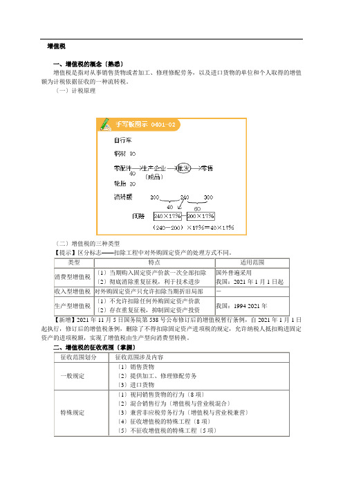 增值税的概念