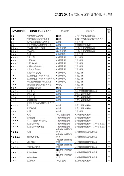 IATF16949标准过程文件责任对照矩阵图