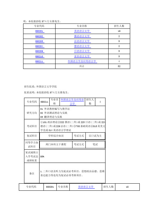 050211 外国语言学及应用语言学