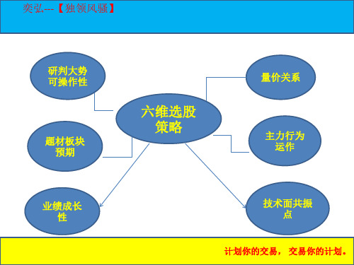 奕弘--六维选股秘籍