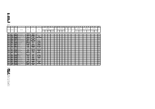 华中师范大学实验室信息统计表xls-欢迎访问华中师范大学.xls