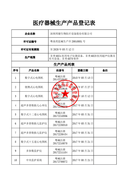 医疗器械生产产品登记表