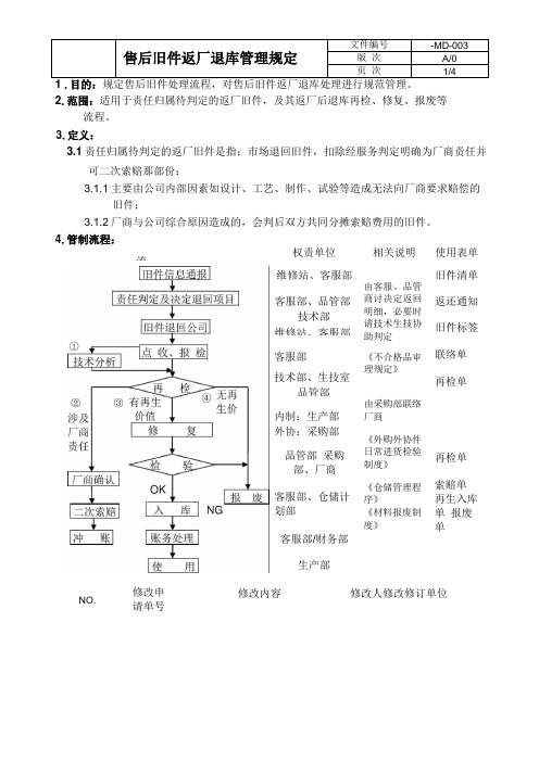 售后旧件返厂退库管理规定