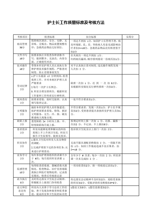 护士长工作质量标准及考核方法