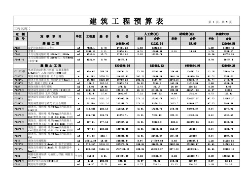 建筑工程预算表格(标准模板)