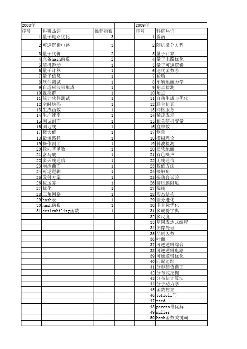 【江苏省自然科学基金】_生成函数_期刊发文热词逐年推荐_20140814