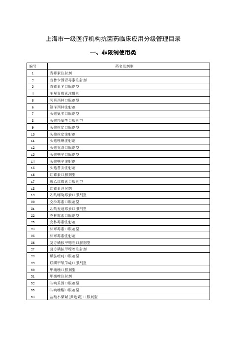 上海市一级医疗机构抗菌药临床应用分级管理目录指南