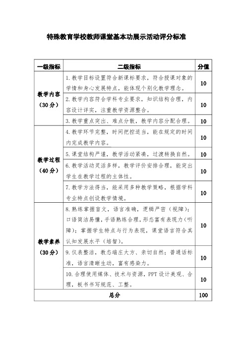 特殊教育学校教师赛教课堂基本功展示活动评分标准